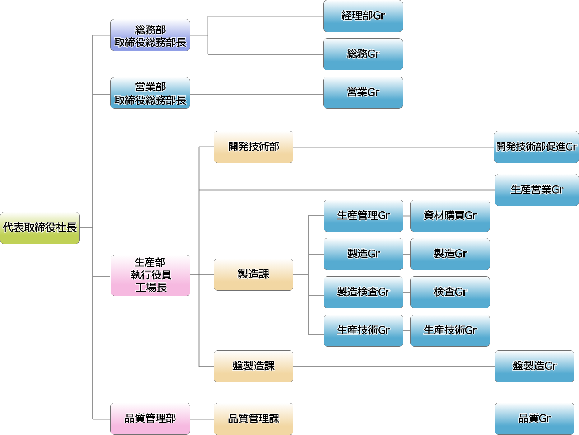 組織図